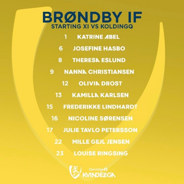 Startopstilling for kvindeholdet.