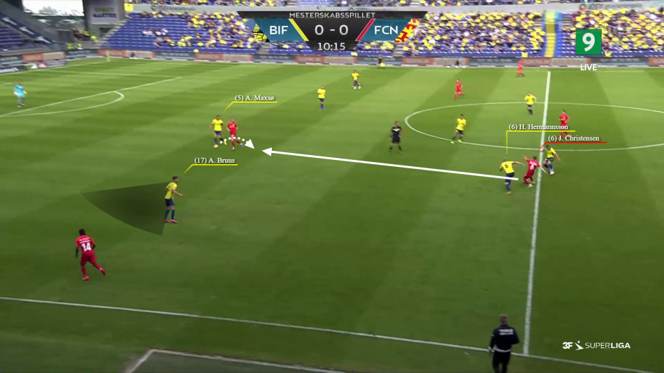 Kasper Pedersbæk analyse 