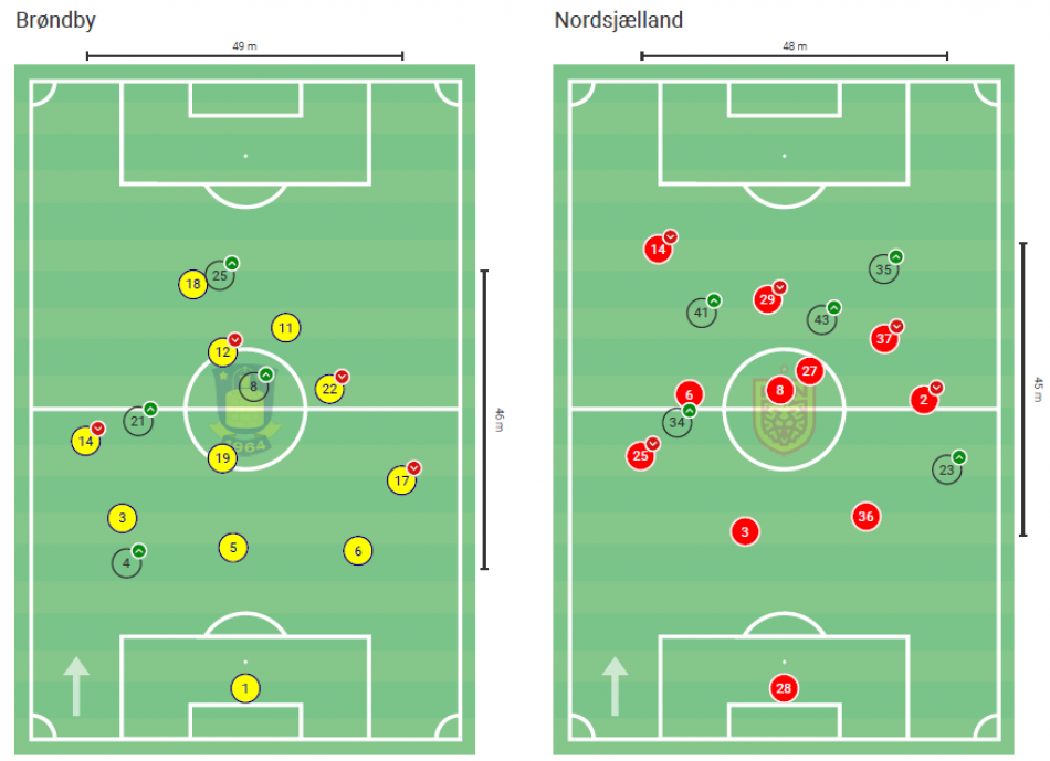 Kasper Pedersbæk analyse 