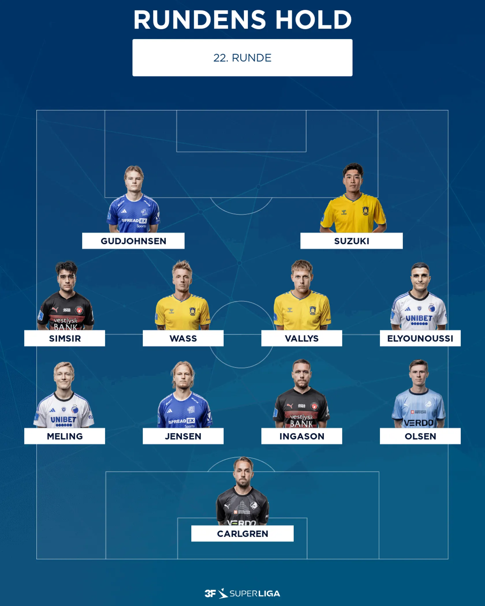 Tre Brøndbyspillere På Rundens Hold | 3point.dk